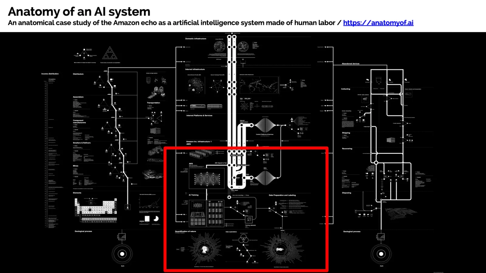 Anatomy of an AI system